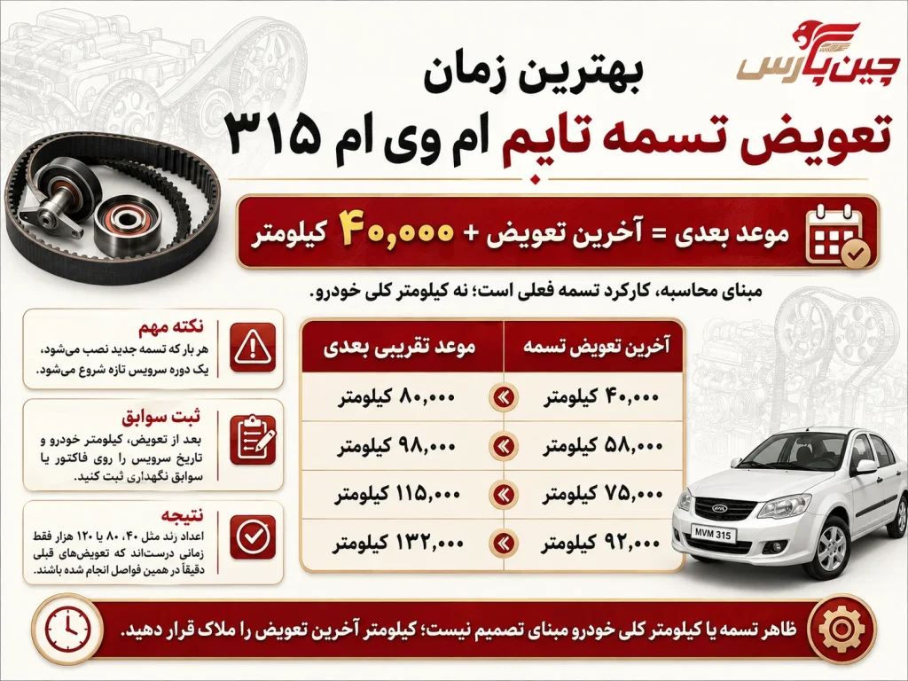 اینفوگرافیک زمان تعویض تسمه تایم ام وی ام 315