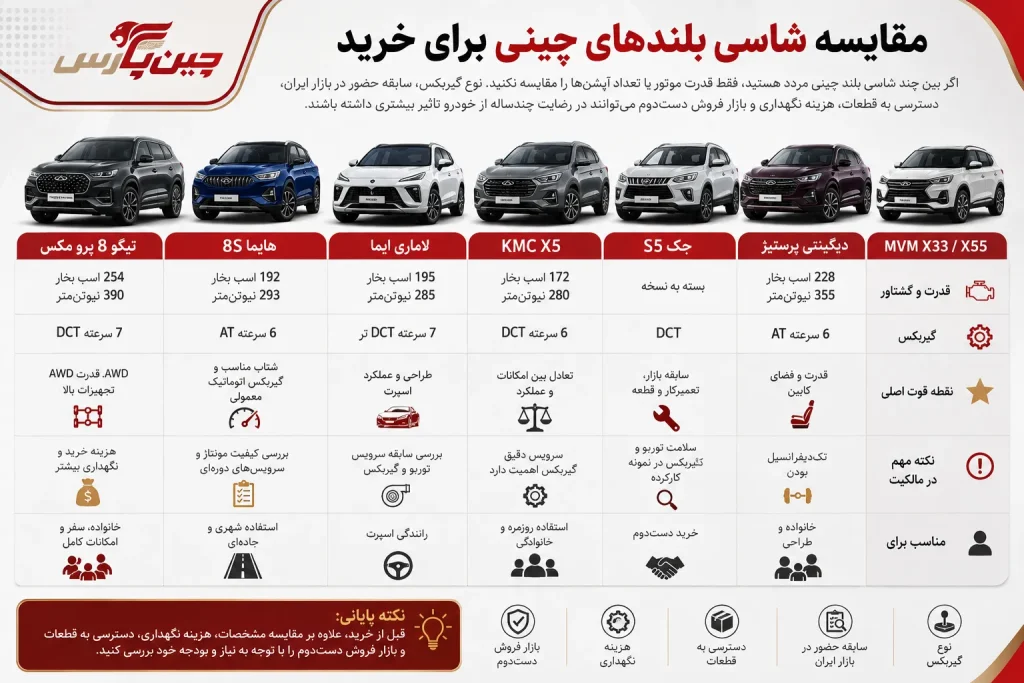 بهترین شاسی بلند چینی از نظر مشتریان