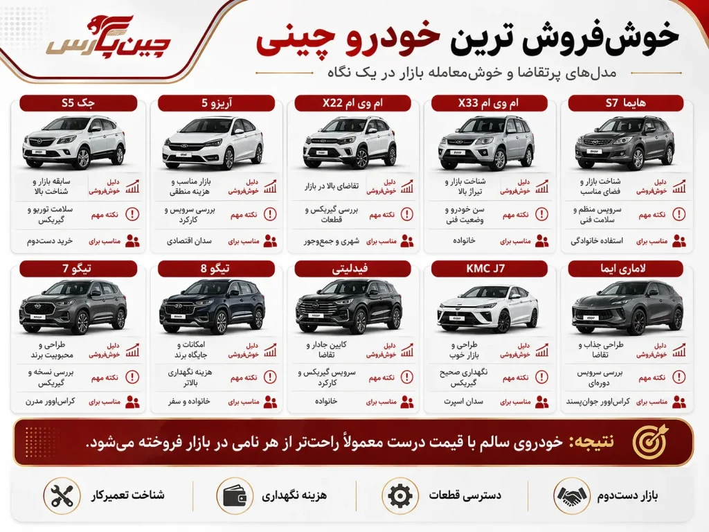 خوش فروش ترین خودرو چینی