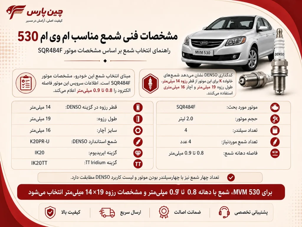 اینفوگرافیک بهترین شمع برای ام وی ام 530
