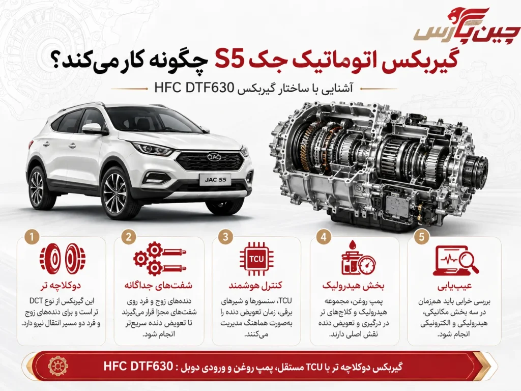 اینفوگرافیک تعمیر گیربکس جک S5 اتوماتیک