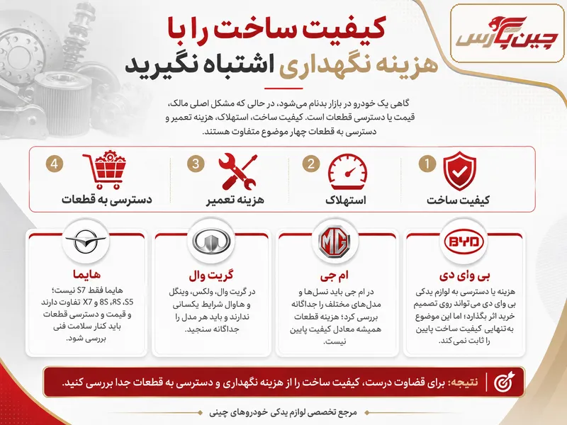 بی کیفیت ترین خودرو چینی