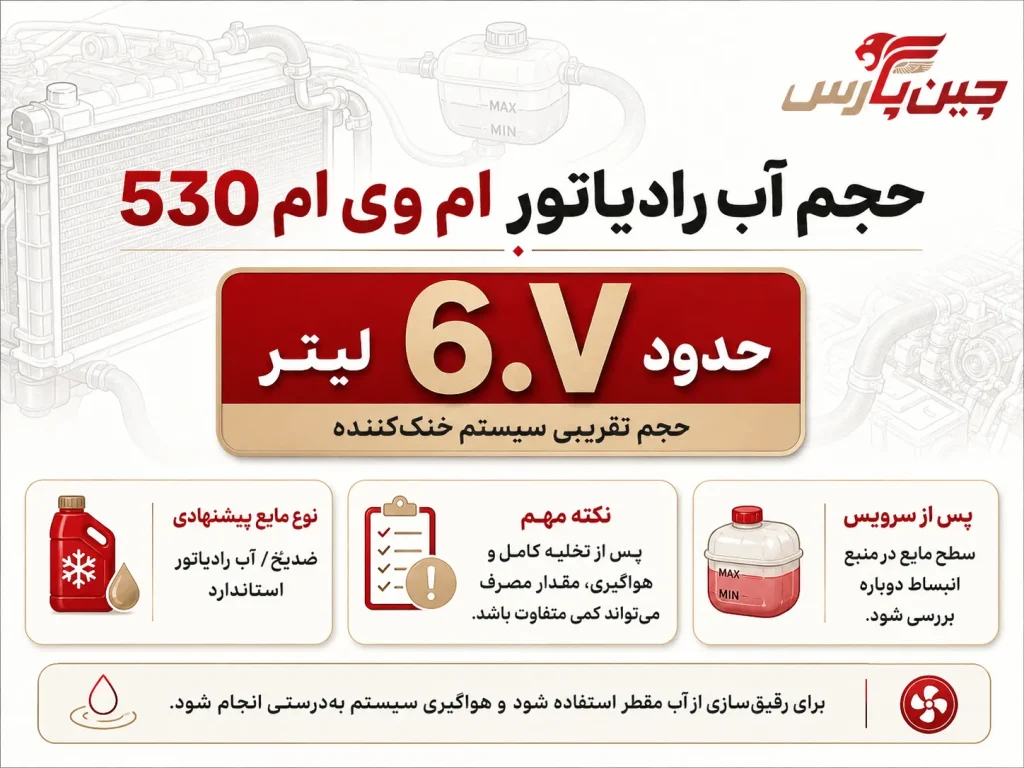 اینفوگرافیک حجم آب رادیاتور ام وی ام 530