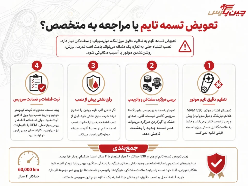 اینفوگرافیک زمان تعویض تسمه تایم ام وی ام 530 و بازه مناسب تعویض