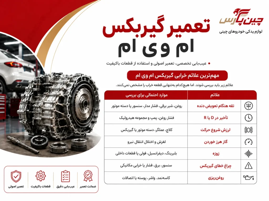 اینفوگرافیک تعمیر گیربکس ام وی ام
